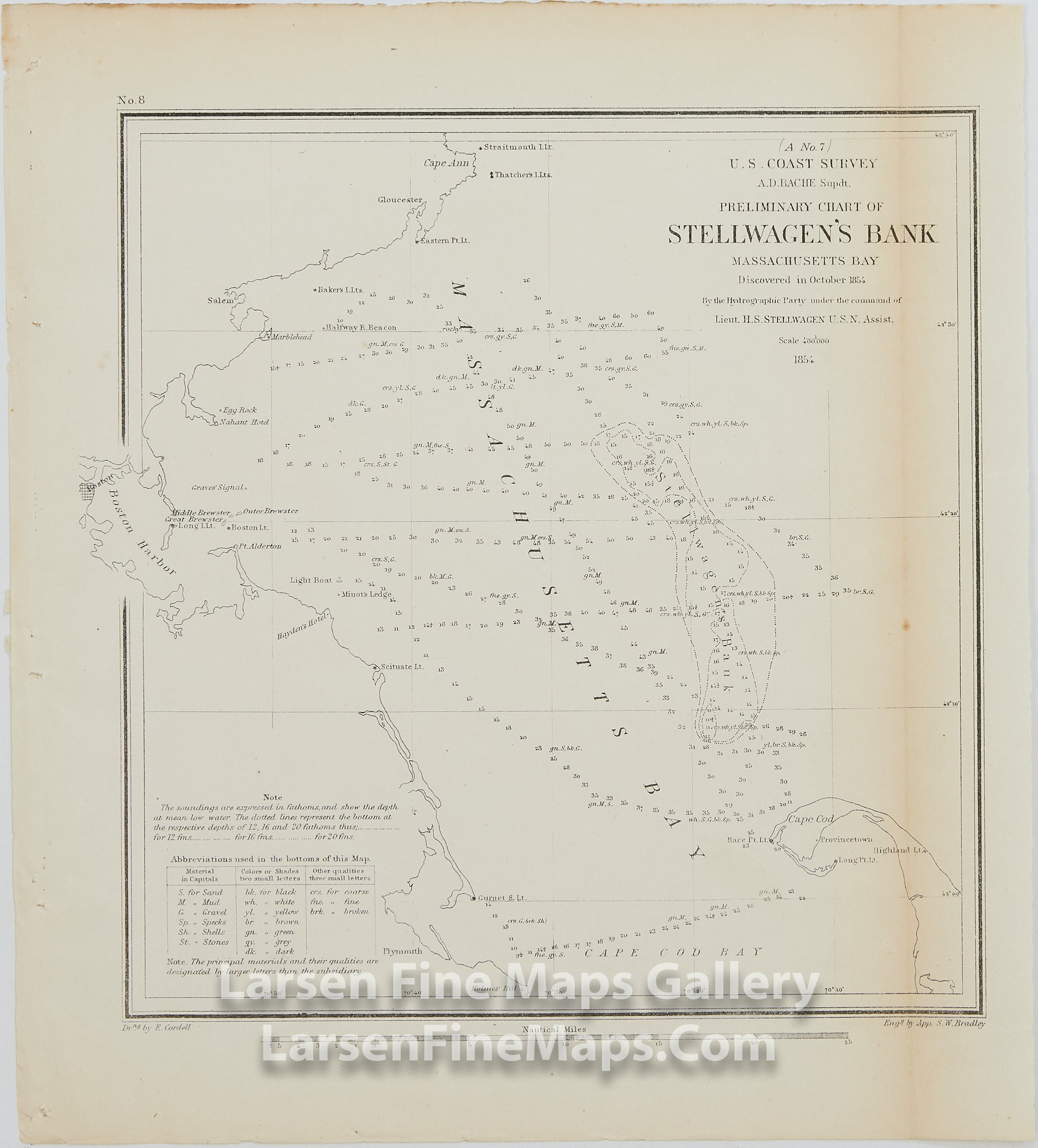 Preliminary Chart of Stellwagen's Bank Massachusetts Bay Discovered in 1854 U.S. Coast Survey