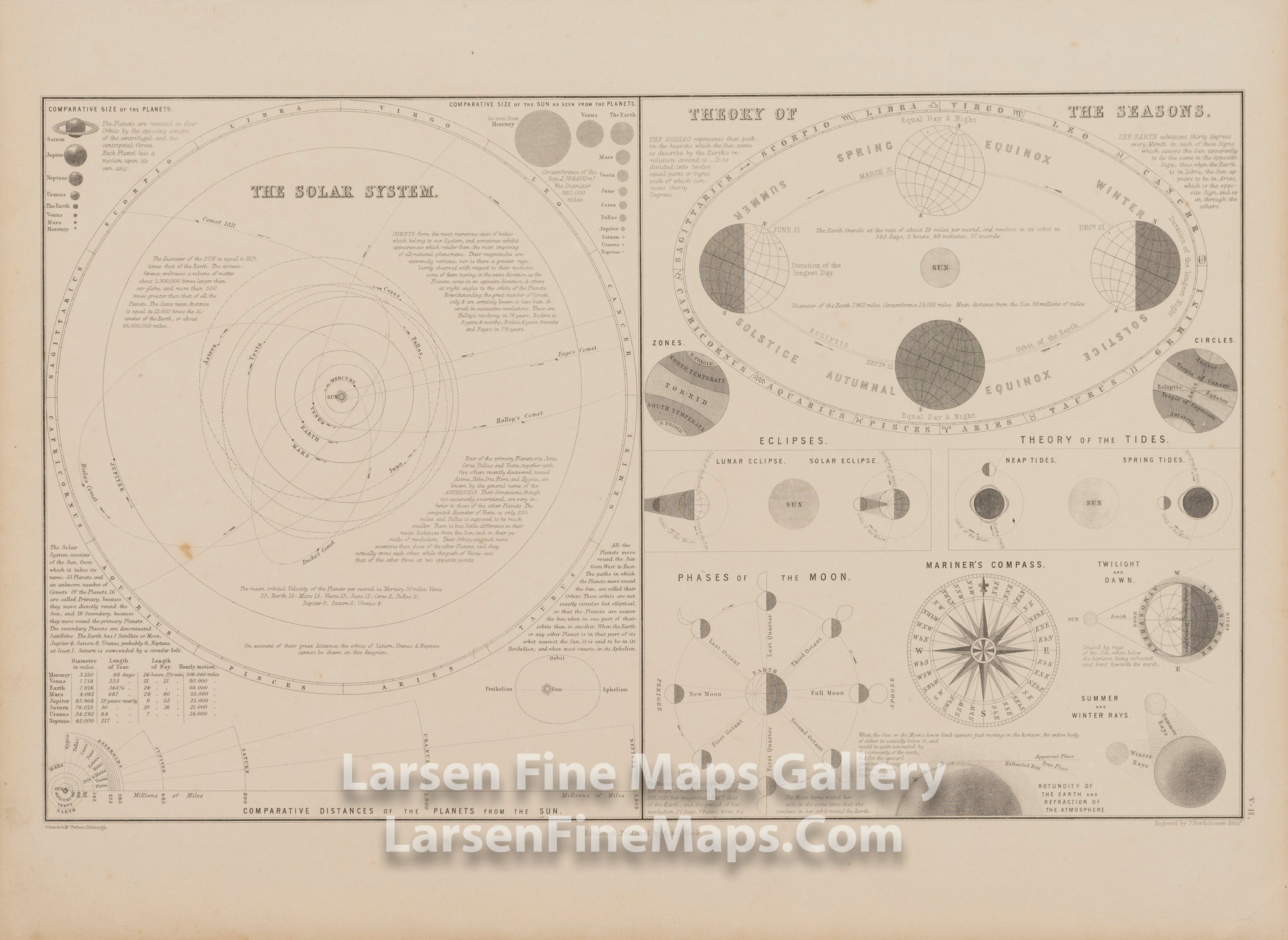 The Solar System; Theory of The Tides, A. & C. Black, Bartholomew