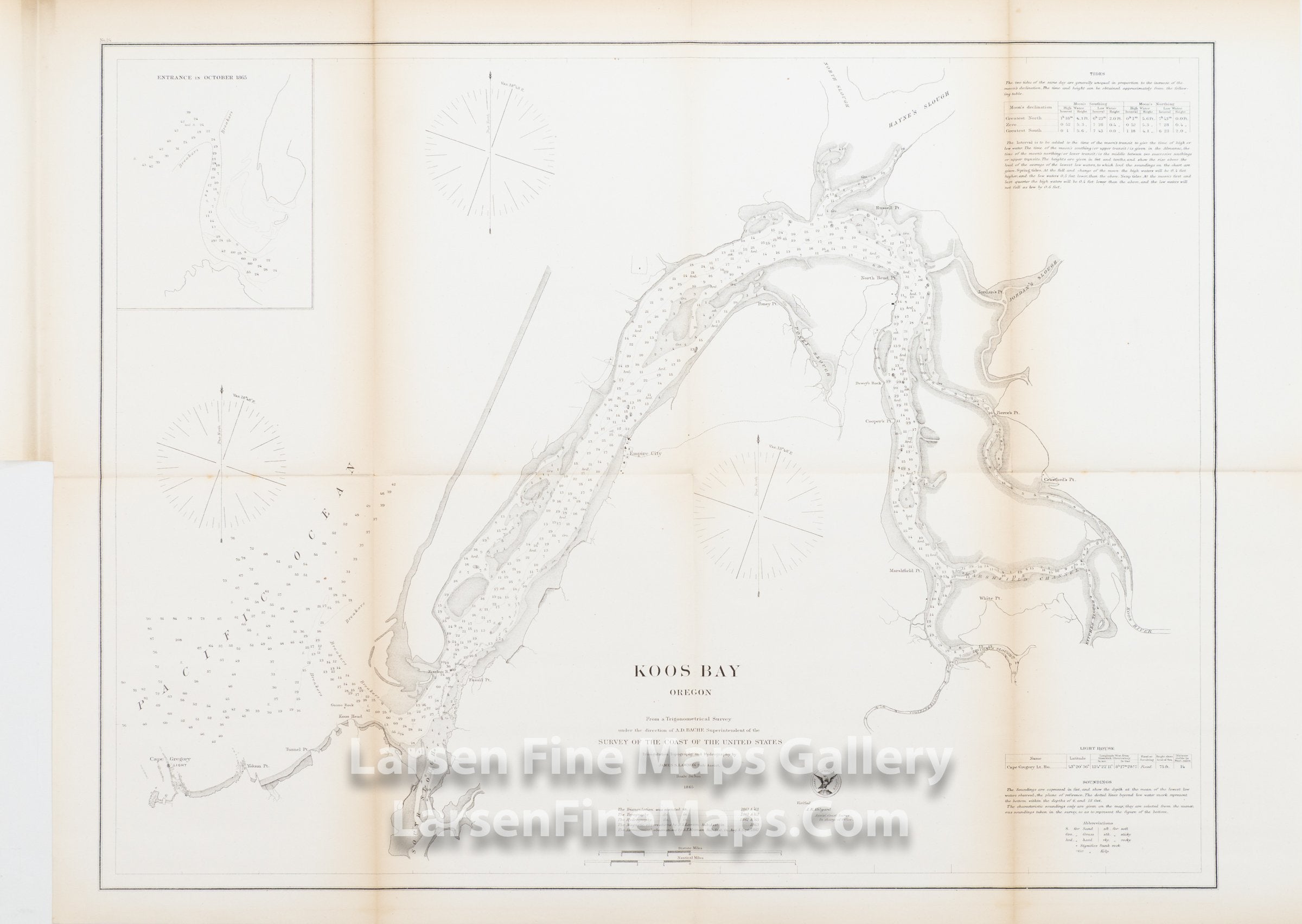 Koos Bay Oregon U.S. Coast Survey