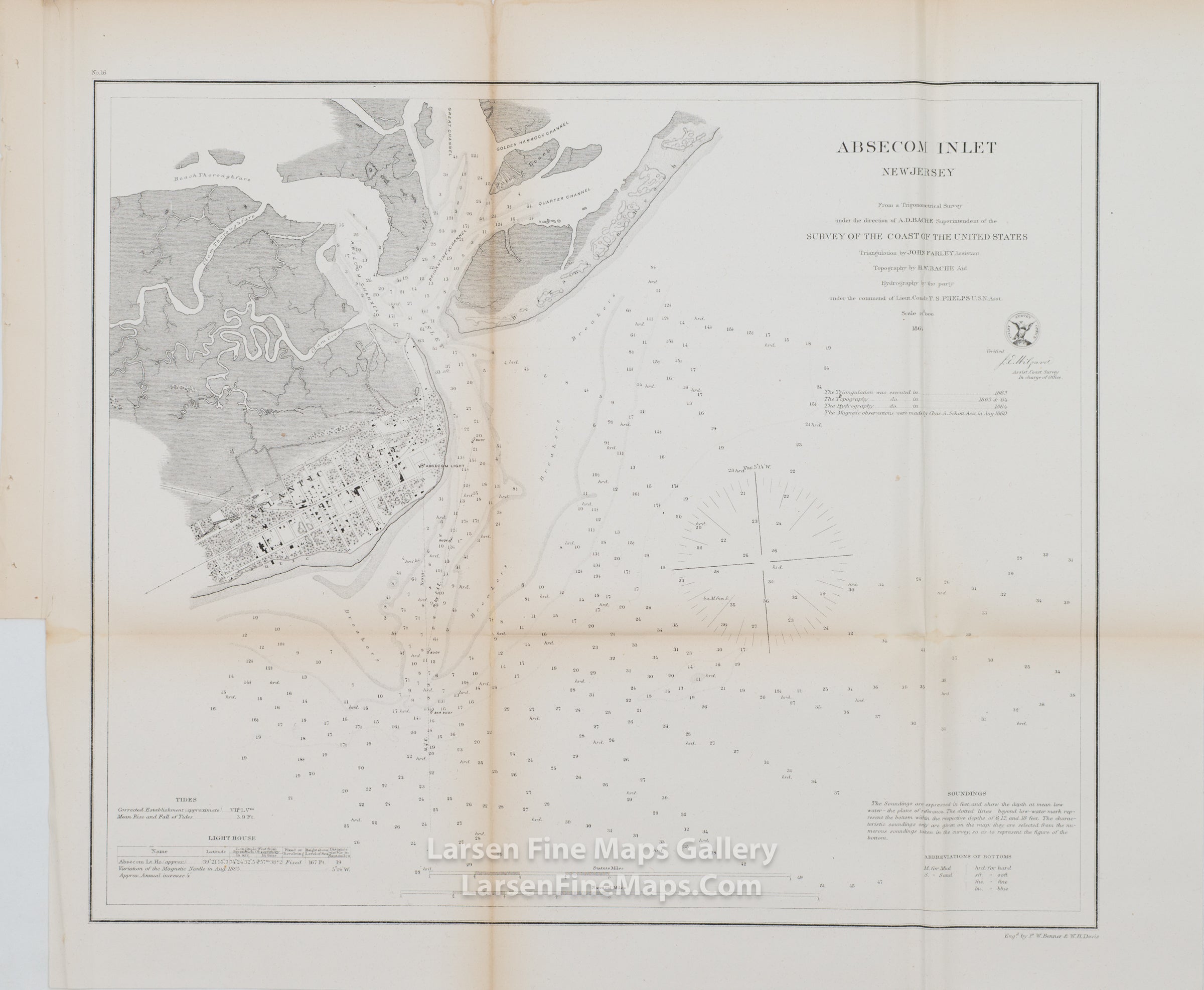 Absecom Inlet New Jersey U.S. Coast Survey