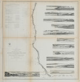 Reconnaissance of The Western Coast of The United States, Middle Sheet, From San Francisco to Umpquah River