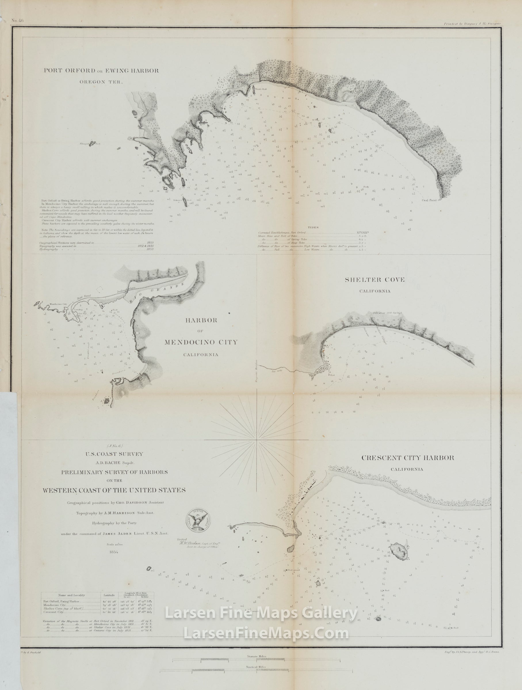 U.S. Coast Survey A.D. Bache Supdt.; Preliminary Survey of Harbors on the Western Coast of The United States U.S. Coast Survey
