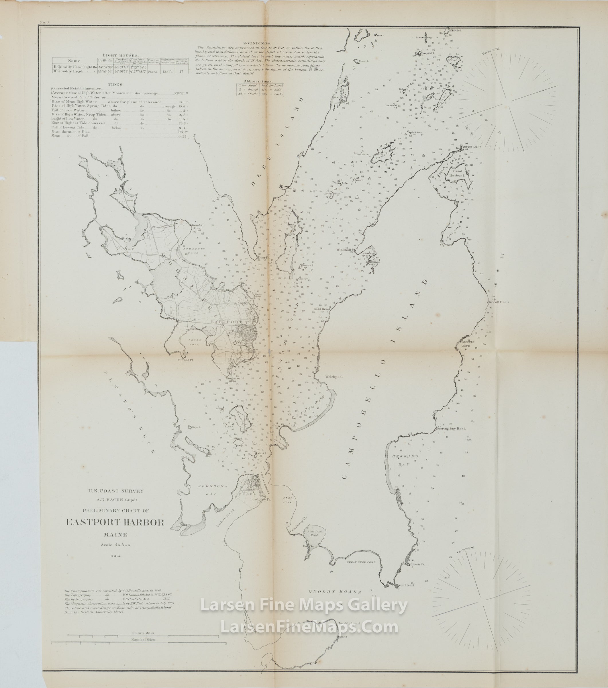 U.S. Coast Survey A.D. Bache Supdt. Preliminary Chart of Eastport Harbor Maine U.S. Coast Survey
