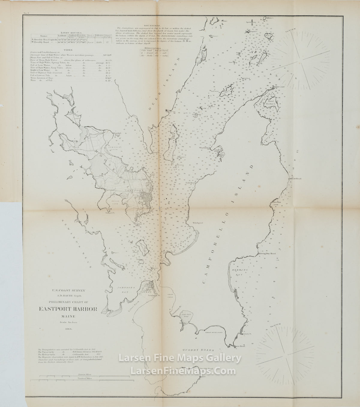 U.S. Coast Survey A.D. Bache Supdt. Preliminary Chart of Eastport Harbor Maine
