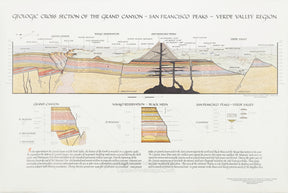 Geologic Cross Section of The Grand Canyon - San Francisco Peaks - Verde Valley Region and Geologic Cross Section of the Cedar Breaks - Zion - Grand Canyon Region. Back