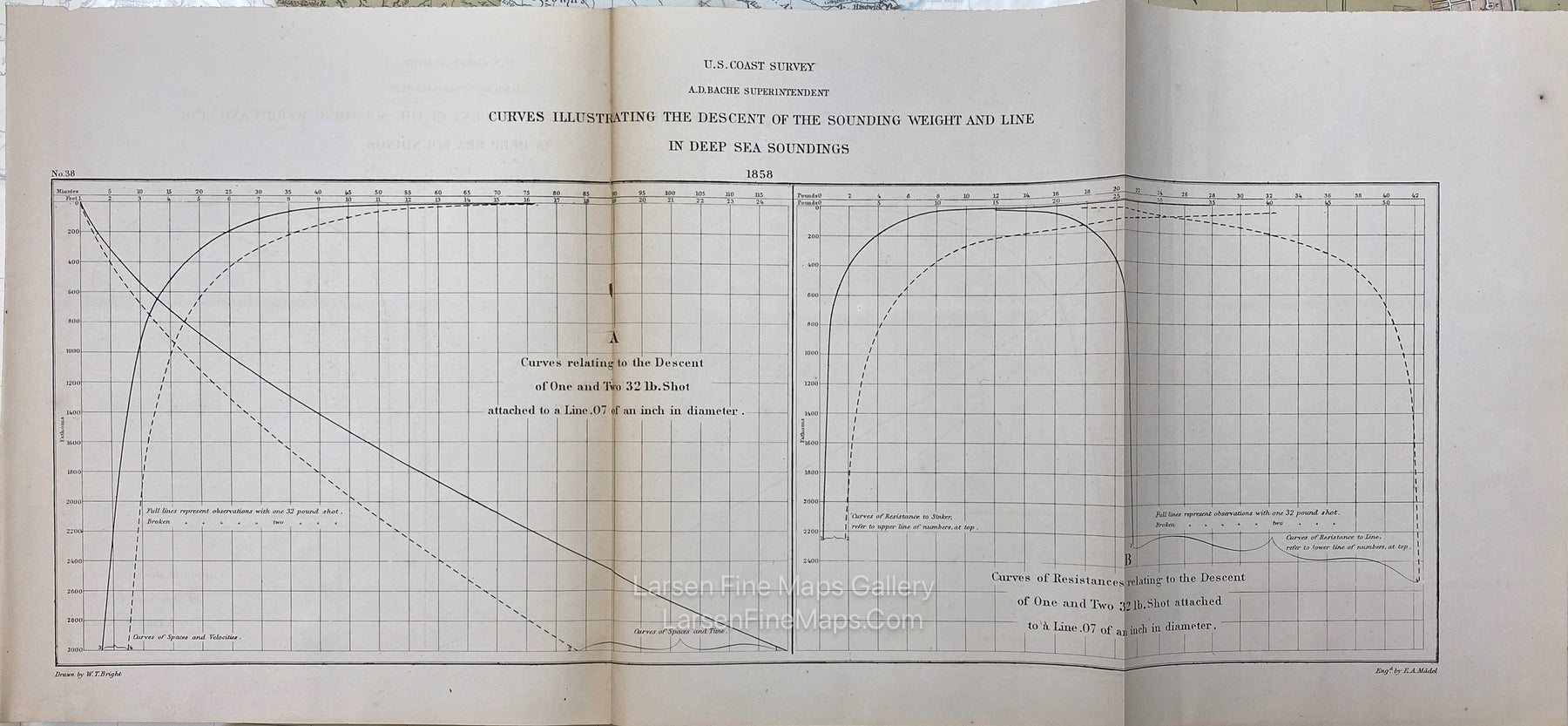 Various United States Coast Survey Oceanographic Equipment Diagrams. Publication dates vary from 1853 to 1860. U.S. Coast Survey, example-3