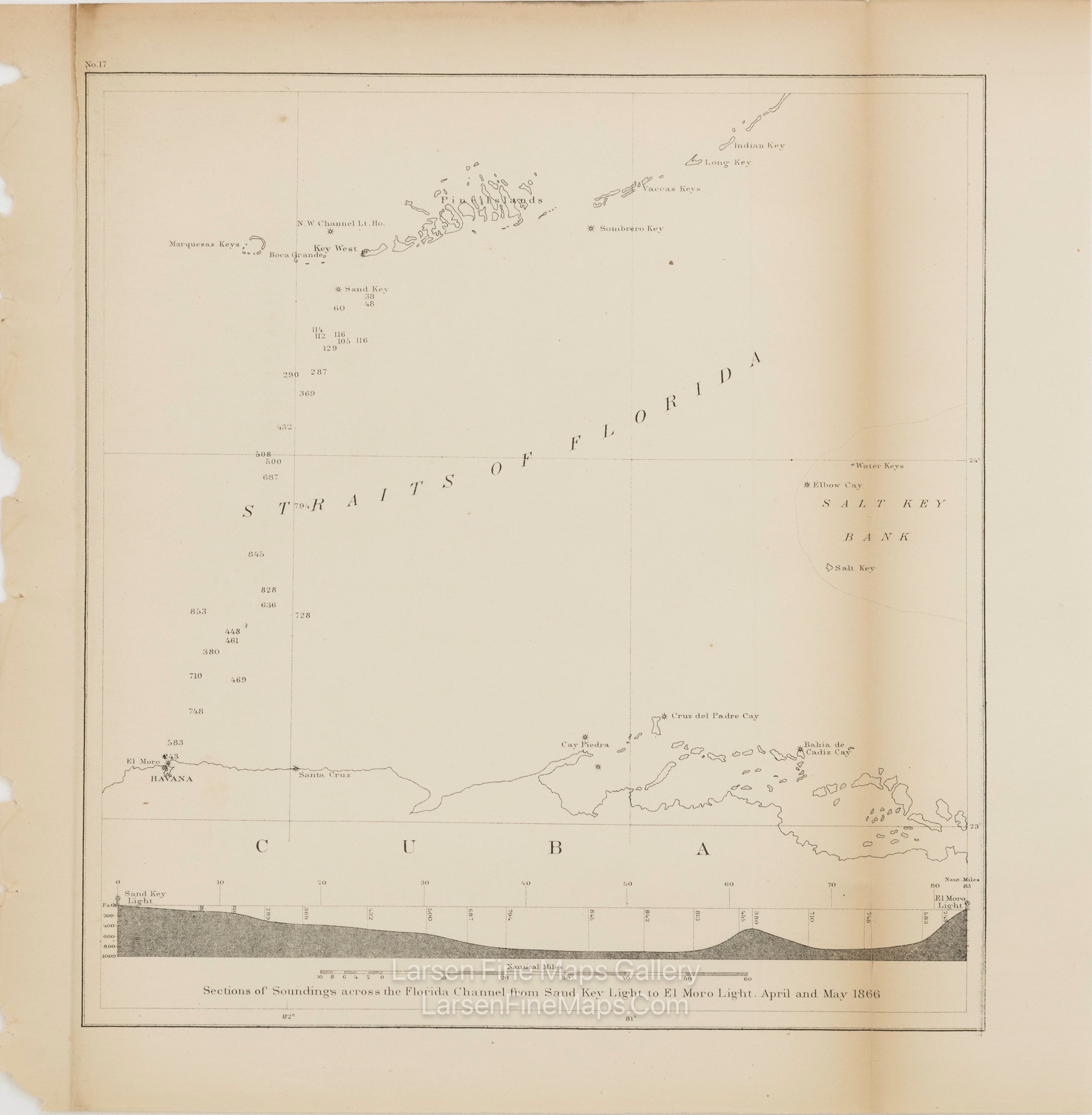 Straits of Florida. Sections of Soundings across the Florida Channel from Sand Key Light to El Moro Light. April and May 1866 U.S. Coast Survey