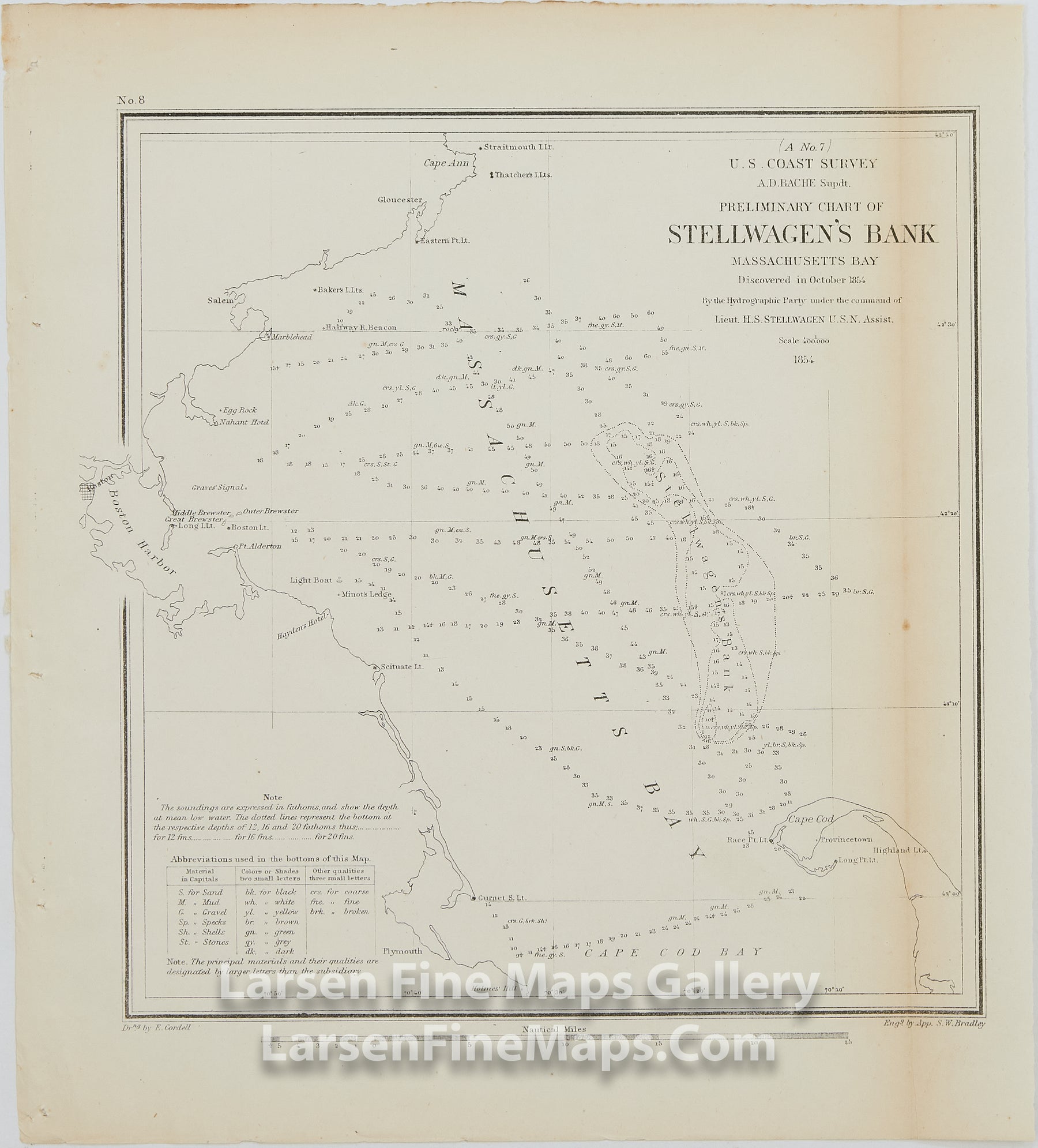 Preliminary Chart of Stellwagen's Bank Massachusetts Bay Discovered in 1854 U.S. Coast Survey