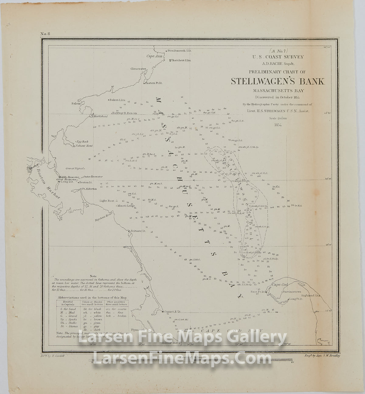 Preliminary Chart of Stellwagen's Bank Massachusetts Bay Discovered in 1854 U.S. Coast Survey