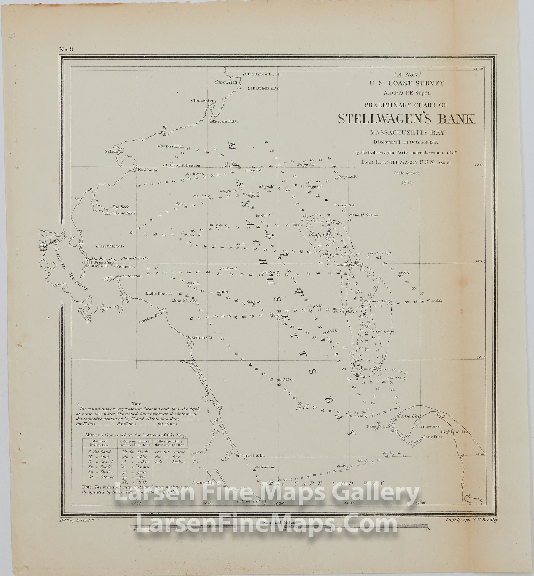 Preliminary Chart of Stellwagen's Bank Massachusetts Bay Discovered in 1854 U.S. Coast Survey