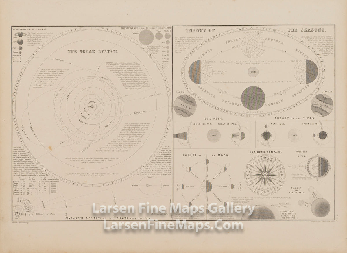 The Solar System; Theory of The Tides