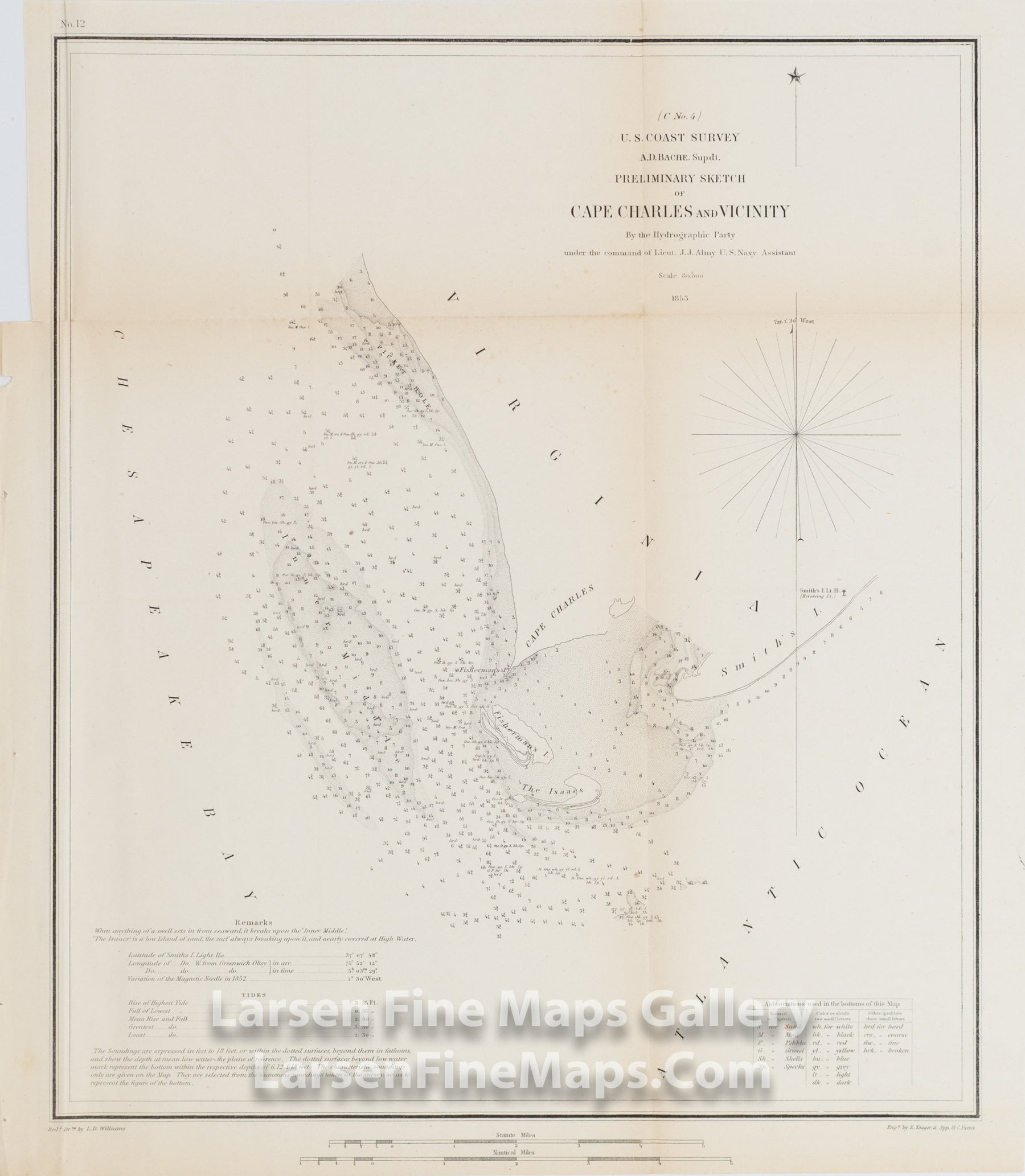 Preliminary Sketch of Cape Charles and Vicinity U.S. Coast Survey