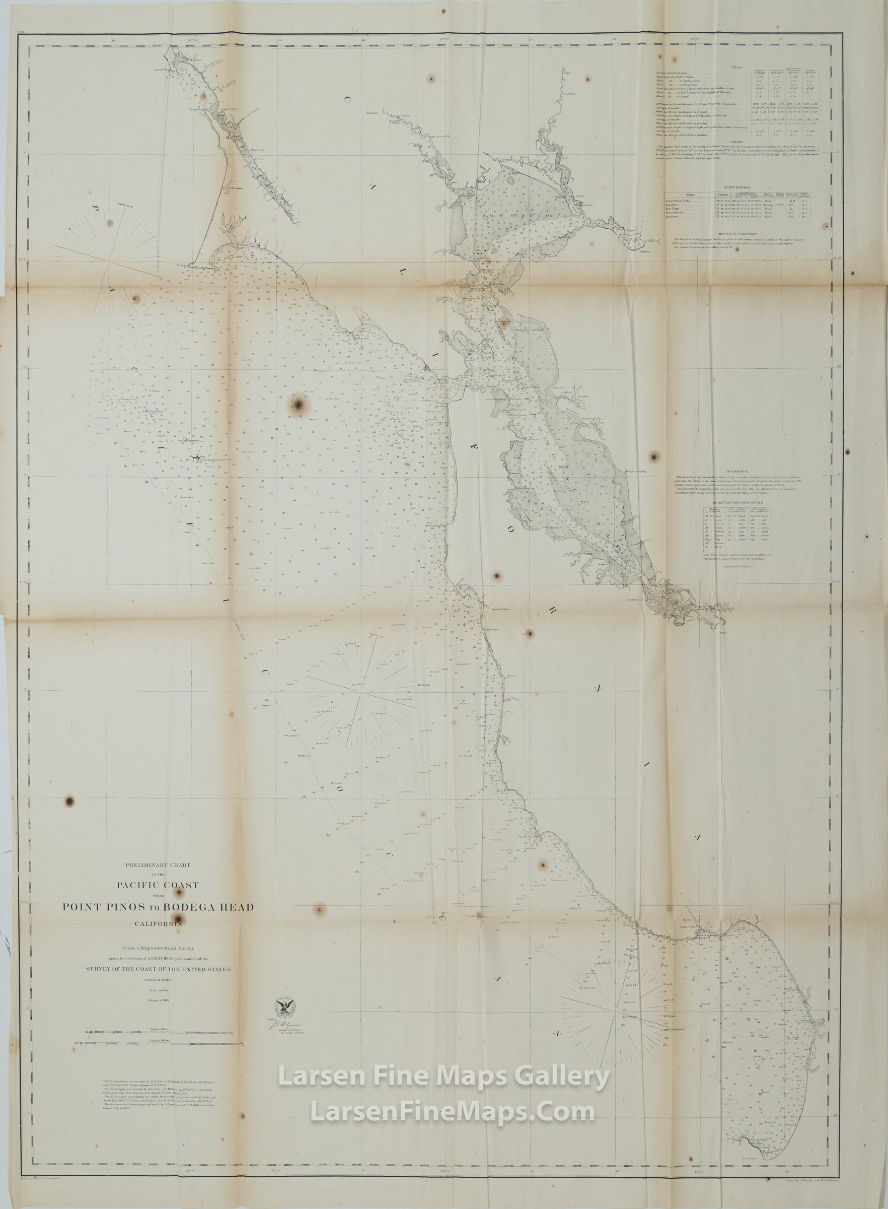 Preliminary Chart of The Pacific Coast From Point Pinos to Bodega Head California U.S. Coast Survey