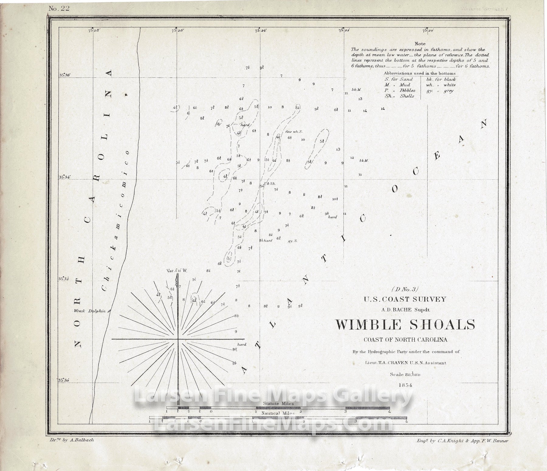 D No. 3 Wimble Shoals Coast of North Carolina U.S. Coast Survey