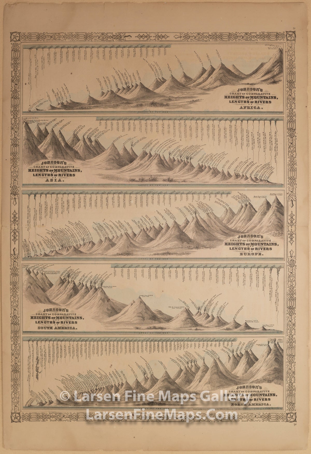 Johnson's Chart of Comparative Heights of Mountains, & Lengths of Rivers A.J. Johnson 